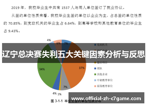 辽宁总决赛失利五大关键因素分析与反思