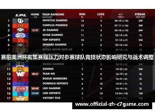 赛前美洲杯密集赛程压力对参赛球队竞技状态影响研究与战术调整