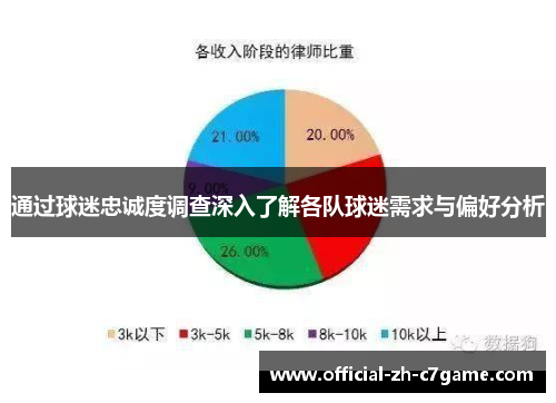 通过球迷忠诚度调查深入了解各队球迷需求与偏好分析