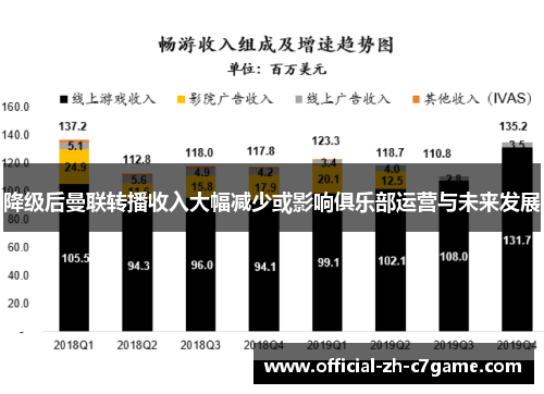 降级后曼联转播收入大幅减少或影响俱乐部运营与未来发展