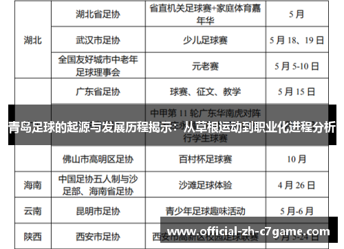 青岛足球的起源与发展历程揭示：从草根运动到职业化进程分析