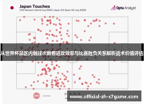 从世界杯禁区内触球次数看进攻效率与比赛胜负关系解析战术价值评估