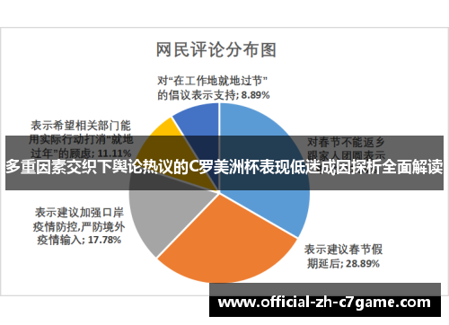 多重因素交织下舆论热议的C罗美洲杯表现低迷成因探析全面解读