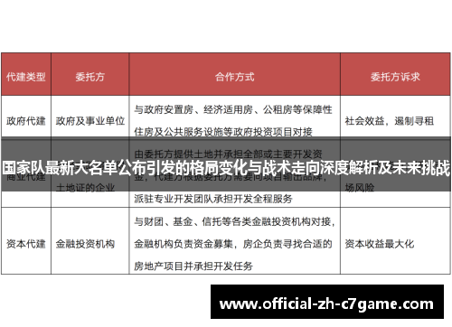 国家队最新大名单公布引发的格局变化与战术走向深度解析及未来挑战 国家队最新大名单公布引发的格局变化与战术走向深度解析及未来挑战