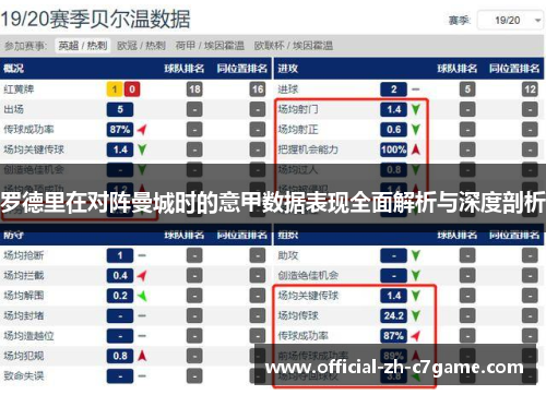 罗德里在对阵曼城时的意甲数据表现全面解析与深度剖析 罗德里在对阵曼城时的意甲数据表现全面解析与深度剖析