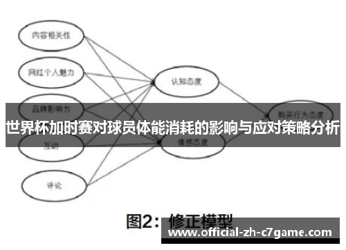 世界杯加时赛对球员体能消耗的影响与应对策略分析