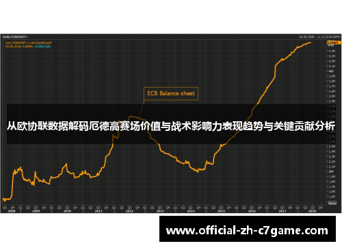 从欧协联数据解码厄德高赛场价值与战术影响力表现趋势与关键贡献分析