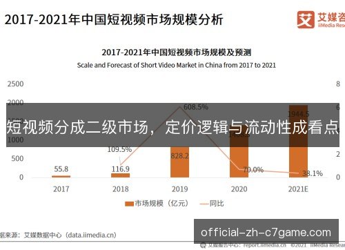 短视频分成二级市场,定价逻辑与流动性成看点 短视频分成二级市场,定价逻辑与流动性成看点